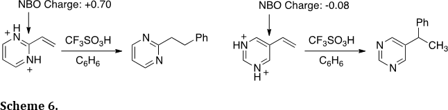 Scheme 6