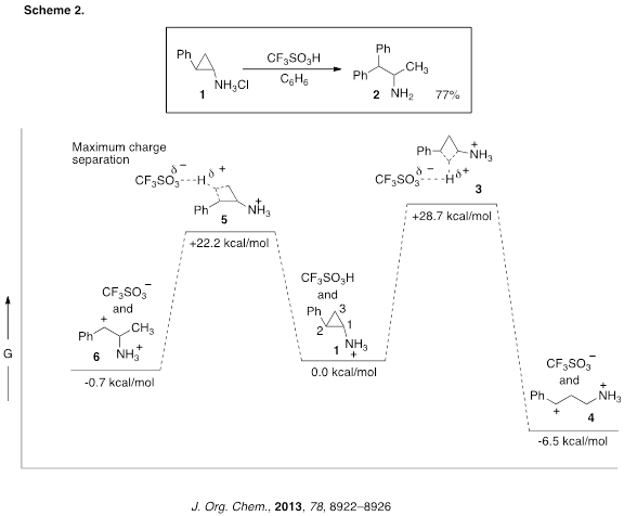 Scheme 2